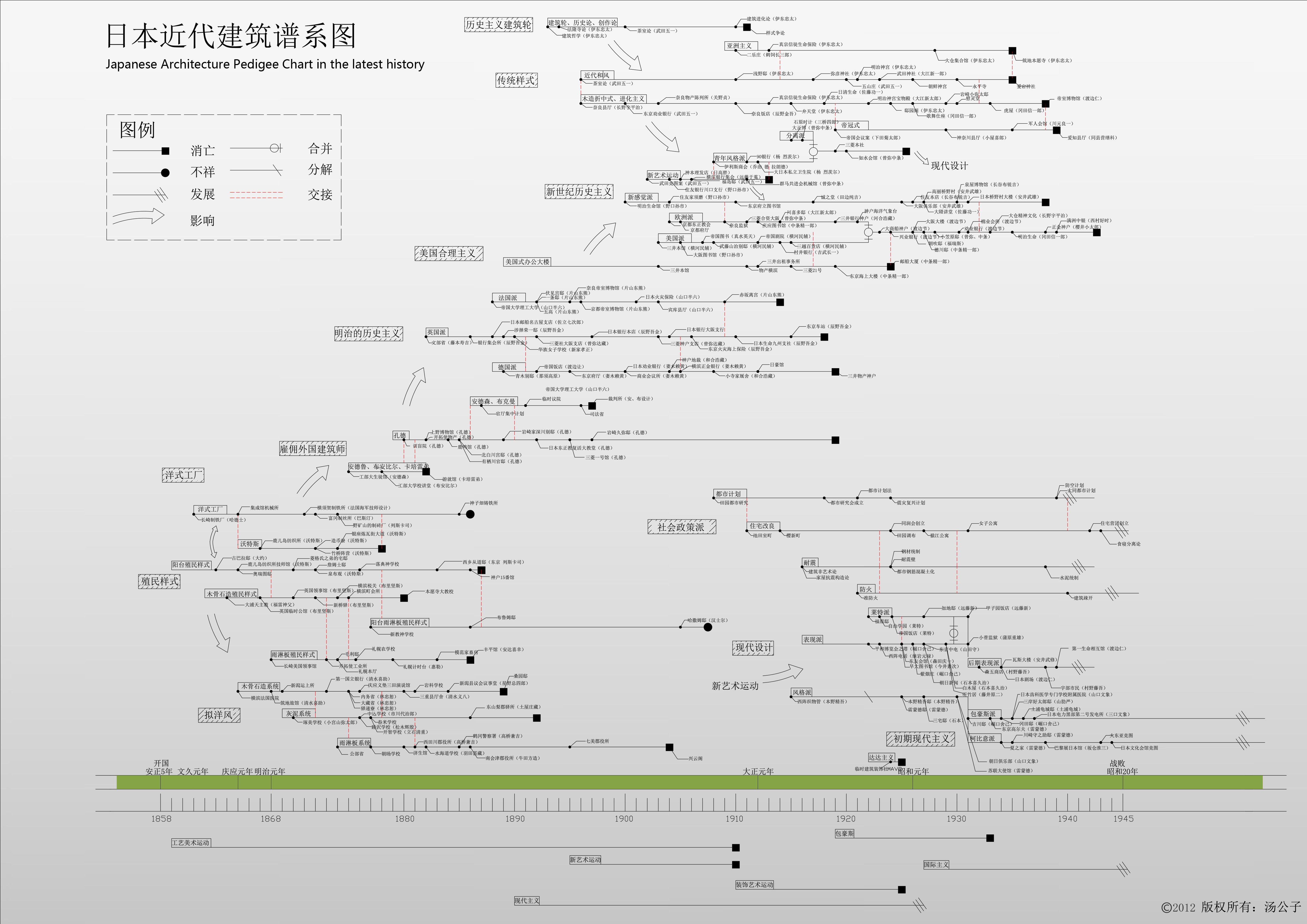 Genealogy of Modern Japanese Architecture Hero